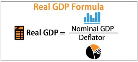 Gdp Formula / Calculating Gdp Nominal Gdp Real Gdp And The Gdp Deflator ...