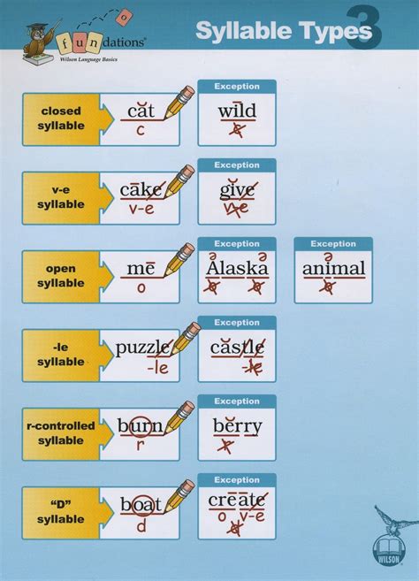 Free Fundations Glued Sounds Worksheets