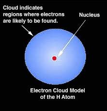 How To Find The Electron Cloud Non Example of Electron