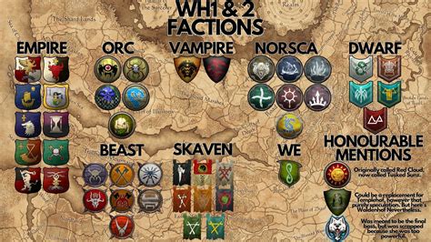 All Factions Coming Over For Warhammer 3! Visual Representation! : r/totalwarhammer
