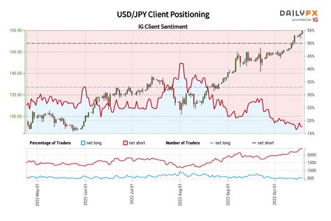 Japanese Yen Forecast: USD/JPY, AUD/JPY Still Attract Short Bets. More ...