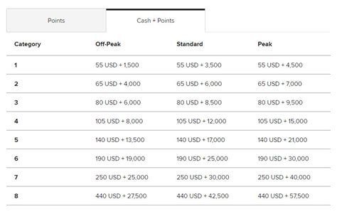 How To Maximize The Marriott Bonvoy Rewards Program | creditcardGenius