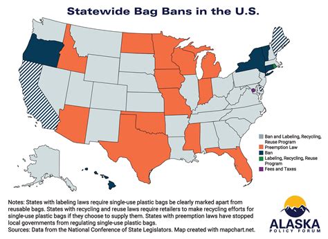 The Problems with Plastic Bag Bans: A Policy Brief – Alaska Policy Forum