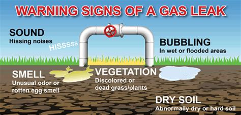 Kansas Corporation Commission - Natural Gas Safety