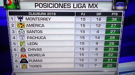 Tabla Posiciones Futbol Mexicano 2019 - SEO POSITIVO