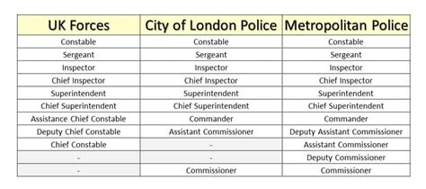 UK Police Ranks Explained - 999 Essentials