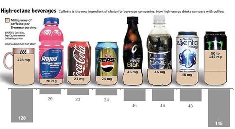 Health Stop: Caffeine Lover?