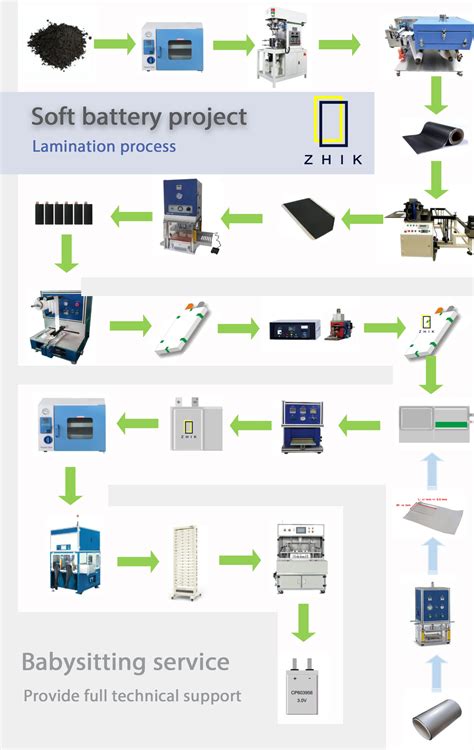 Lithium Ion Battery Manufacturing Plant For Full Production Line For ...