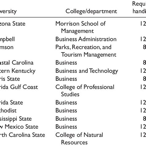 PGA Golf Management University Programs | Download Table