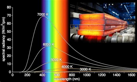 What is Stefan–Boltzmann Law - Stefan-Boltzmann Constant - Definition