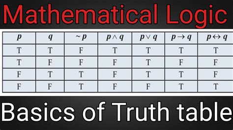 truth tables logic | basics of truth table and truth value in hindi class 12 | hsc boards - YouTube