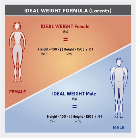 Ideal Body Weight (IBW) Calculation Tool – Balance your Weight, Boost your Body & Avoid the Risk ...