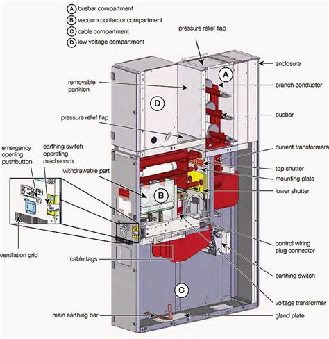 Low Voltage Switchgear, LV Switchgear Manufacturer