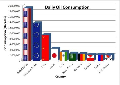 World distribution of Petroleum and Mineral Oil | PMF IAS