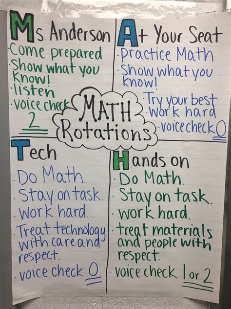 Math Workshop Rotation Expectations | Fourth grade math, Bridges math ...