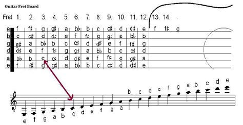 How To Read Sheet Music Guitar / Guitar Sight Reading Methods Warnings And Tips For Practice ...