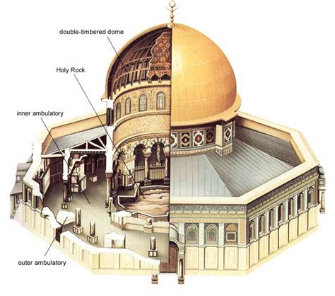 It's All About a Rock - Israel and You - Dome of the Rock