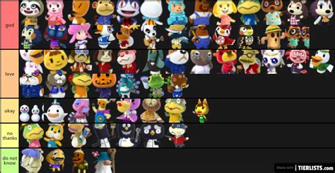 Animal Crossing Special Characters Tier List Maker - TierLists.com