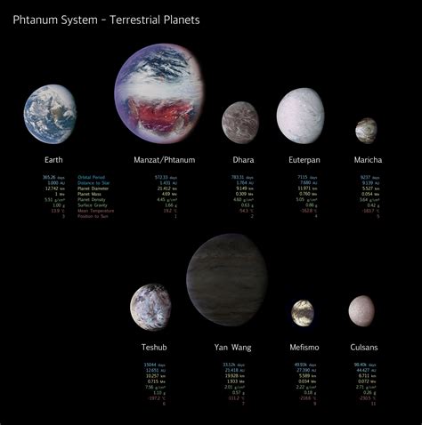 SteveMobCannon - Phtanum B - Terrestrial Planets