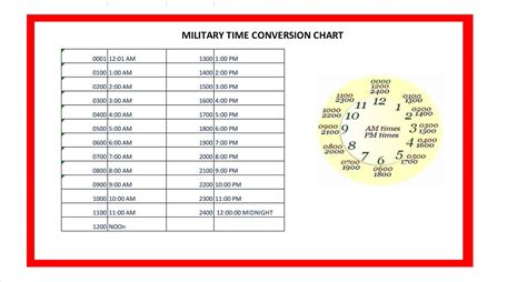 Military Minutes Time Chart