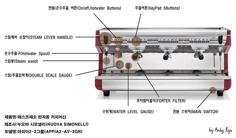 Coffee Machine Service's Photos - Coffee Machine Service | Coffee ...