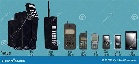 Evolution Of Mobile Phones With Weight Vector Illustration | CartoonDealer.com #192022564