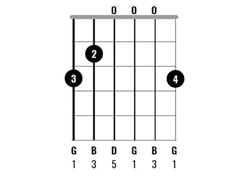 Chord Clinic: Learn to play 10 interesting G major chord variations