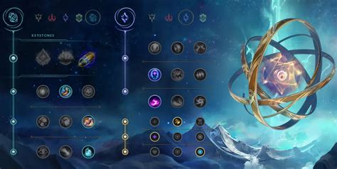 AP Corki One-Shot Build - Runes & Items Guide (S13 Master)