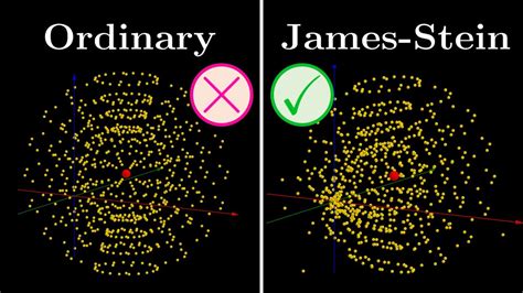 The weirdest paradox in statistics (and machine learning) - YouTube