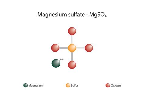 Magnesium Sulfate Lewis Structure