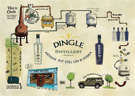 Dingle Vodka & Gin process of production. | Gin distillery, Gordon's ...