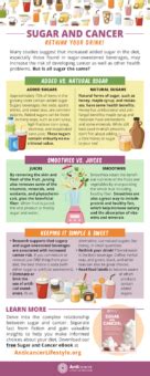 INFOGRAPHIC: Sugar and Cancer Risk | Anticancer Lifestyle Program