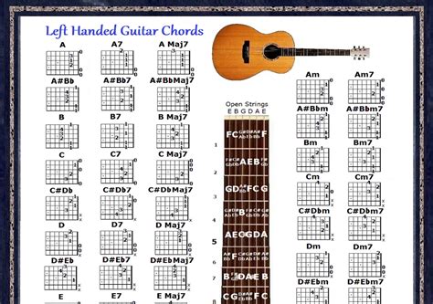 LEFT HANDED GUITAR CHORDS CHART - 60 CHORDS | eBay