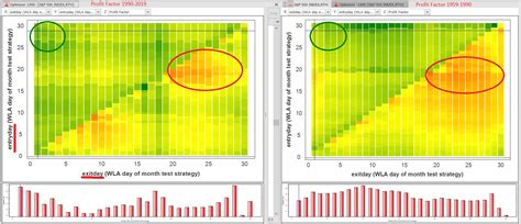 Sp 500 Heat Map - Maping Resources