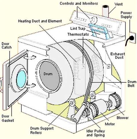 How to Replace a General Electric Dryer Belt: A Step-by-Step Diagram Guide