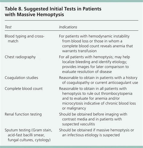 Blood Tinged Sputum Medical Term - Patricia Liu