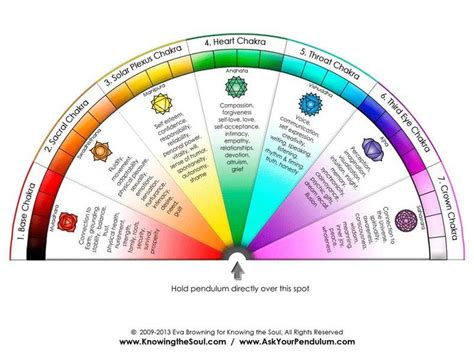 Chakra Pendulum | Chakra | Pinterest