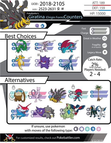 Updated Moveset: Pokebattler Giratina Infographic and Article (link in comments) : r/TheSilphRoad