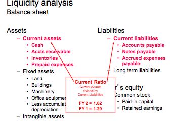 Financial Statements Flashcards | Quizlet