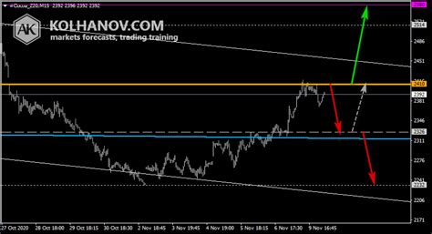 Anton Kolhanov Blog | Cocoa Forecast for Tuesday, Nov. 10 | Talkmarkets