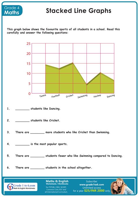 Line Graph Worksheets | Grade1to6.com - Worksheets Library