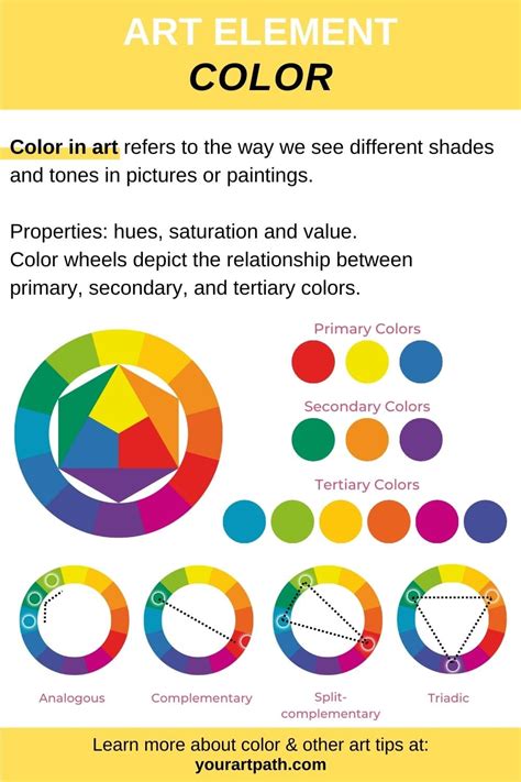 What is Color in Art? Color Theory, Examples, Definition - YourArtPath