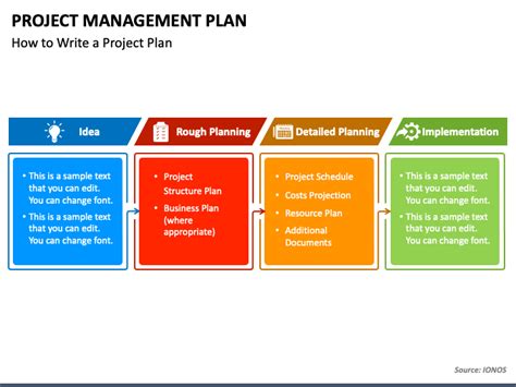 Project Plan Template Powerpoint