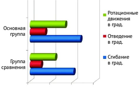 The diagram of goniometry indices of the main and comparison groups in... | Download Scientific ...