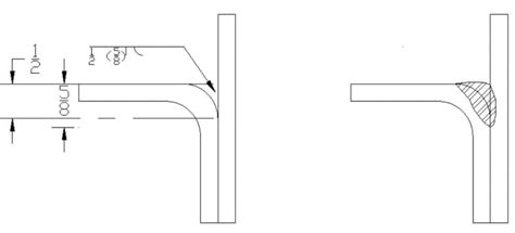 Flare Bevel Weld Types, Symbols with examples: Complete Guide – learnweldingsymbols