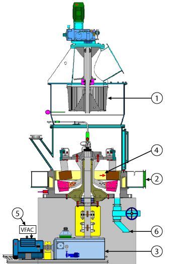 Industrial Roller Mill | Roller Mill Manufacturer | Williams Crusher