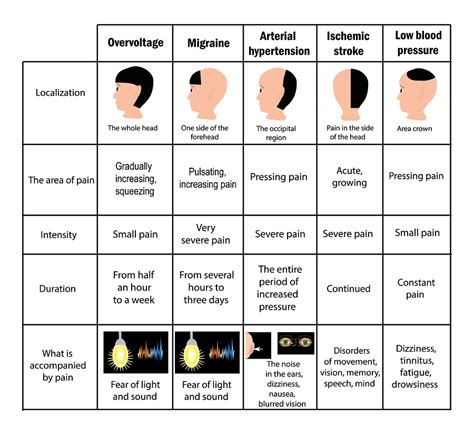 Health & Meditation: Types of Headaches and Their Causes