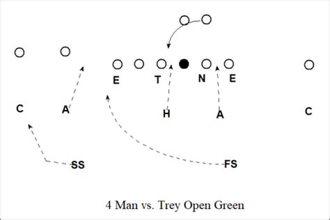 The Brent Venables Defense: Inside the Playbook He Brings to Oklahoma ...