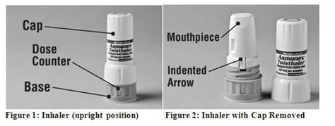 Asmanex Twisthaler: Uses, Taking, Side Effects, Warnings - Medicine.com