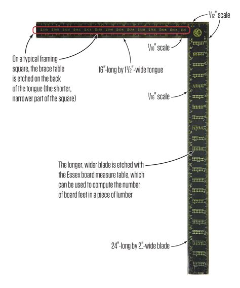 Framing Square Basics: Foundation Layout | JLC Online